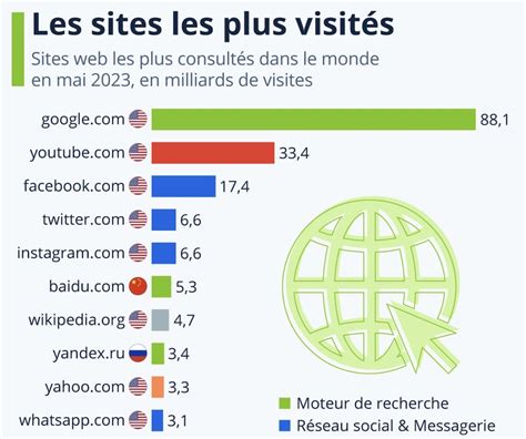 Le site xbree1.com est.